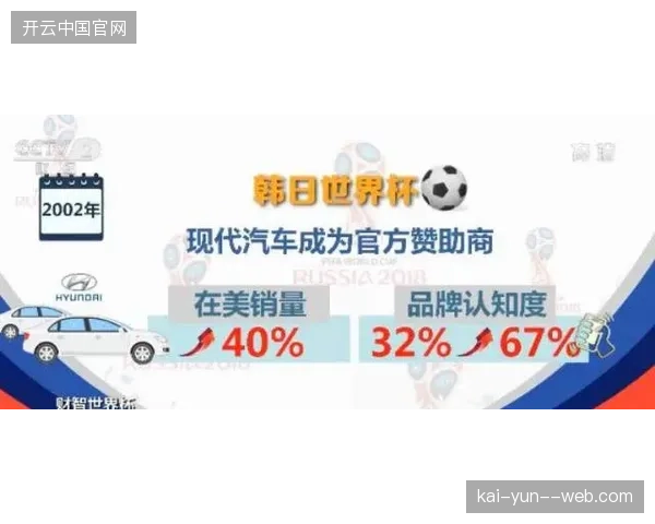 世界杯赞助商如何走出权益交付黑箱，建立可量化的投资回收评价标准成为行业共识
